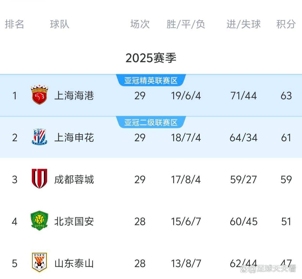 国际比赛日成都蓉城调整名单以备中超，豪取连胜环节打磨，气氛紧张，更衣室氛围转暖的简单介绍